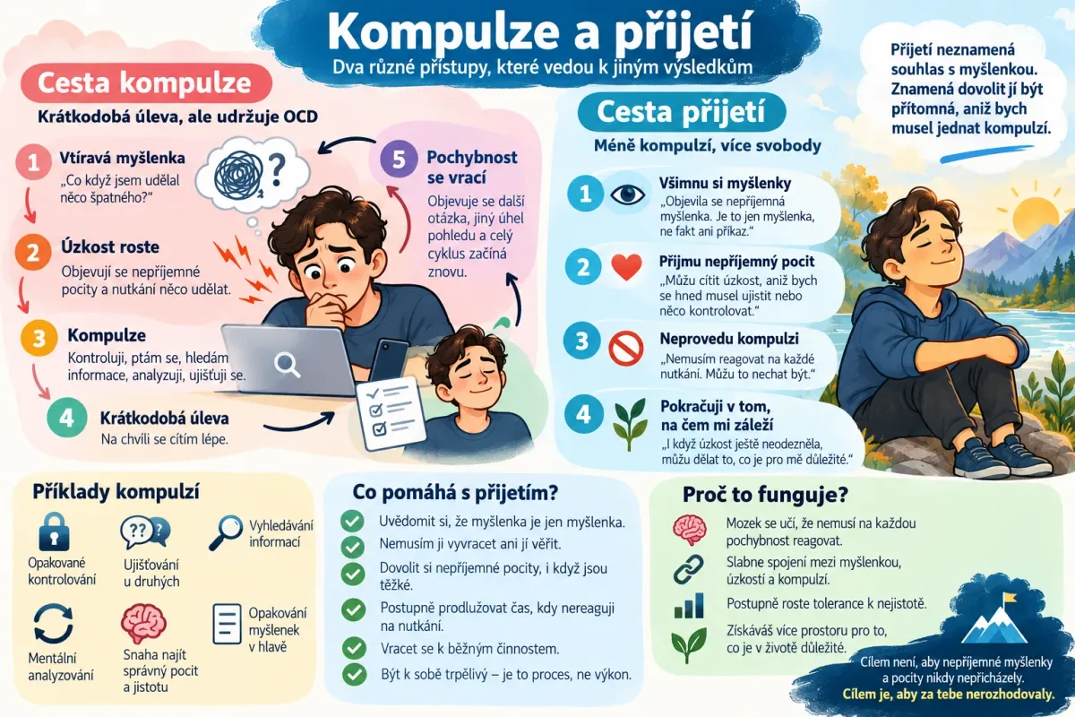 Dvě cesty: cesta kompulze (vtíravá myšlenka, úzkost, kompulze, krátkodobá úleva, návrat pochybnosti) a cesta přijetí (všimnu si myšlenky, přijmu nepříjemný pocit, neprovedu kompulzi, pokračuji v tom, na čem mi záleží).